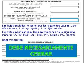 Las hojas anuladas lo fueron por las siguientes causas: 2 por 
diferente lema, 1 por hoja rayada y 1 por objeto extraño. 
Los votos adjudicados al lema se componen de la siguiente 
manera: F.A. (1813;609) (2121; 939) / P.N. (23;22) / P.C. (10;100). 
OBSERVACIONES: 
 