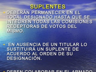 SSUUPPLLEENNTTEESS 
• DDEEBBEERRÁÁNN PPEERRMMAANNEECCEERR EENN EELL 
LLOOCCAALL DDEESSIIGGNNAADDOO HHAASSTTAA QQUUEE SSEE 
IINNTTEEGGRREENN TTOODDAASS LLAASS CCOOMMIISSIIOONNEESS 
RREECCEEPPTTOORRAASS DDEE VVOOTTOOSS DDEELL 
MMIISSMMOO.. 
• EENN AAUUSSEENNCCIIAA DDEE UUNN TTIITTUULLAARR LLOO 
SSUUSSTTIITTUUIIRRÁÁ UUNN SSUUPPLLEENNTTEE DDEE 
AACCUUEERRDDOO AALL OORRDDEENN DDEE SSUU 
DDEESSIIGGNNAACCIIÓÓNN.. 
• DDEEBBEENN CCOOLLAABBOORRAARR EENN EELL AARRMMAADDOO 
 
