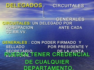 DDEELLEEGGAADDOOSS CCIIRRCCUUIITTAALLEESS 
GGEENNEERRAALLEESS 
CCIIRRCCUUIITTAALLEESS:: UUNN DDEELLEEGGAADDOO PPOORR 
AAGGRRUUPPAACCIIOONN AANNTTEE CCAADDAA 
CCCC..RRRR..VVVV.. 
GGEENNEERRAALLEESS :: CCOONN PPOODDEERR FFIIRRMMAADDOO YY 
SSEELLLLAADDOO PPOORR PPRREESSIIDDEENNTTEE YY 
SSEECCRREETTAARRIIOO DDEE LLAA JJUUNNTTAA 
PPEEUULLEEEECCDTDTOOEERRNNAALL ..TTEENNEERR CCRREEDDEENNCCIIAALL 
DDEE CCUUAALLQQUUIIEERR 
DDEEPPAARRTTAAMMEENNTTOO.. 
 