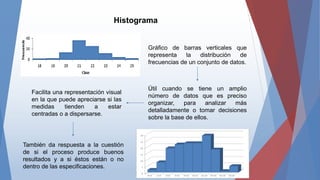 Histograma
Gráfico de barras verticales que
representa la distribución de
frecuencias de un conjunto de datos.
Útil cuando se tiene un amplio
número de datos que es preciso
organizar, para analizar más
detalladamente o tomar decisiones
sobre la base de ellos.
Facilita una representación visual
en la que puede apreciarse si las
medidas tienden a estar
centradas o a dispersarse.
También da respuesta a la cuestión
de si el proceso produce buenos
resultados y a si éstos están o no
dentro de las especificaciones.
 