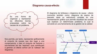 Diagrama causa-efecto
Es una forma de
organizar y representar
las diferentes teorías
propuestas sobre las
causas de un problema.
Nos permite, por tanto, representar gráficamente
el conjunto de causas que dan lugar a una
consecuencia, o bien el conjunto de factores y
sub-factores (en las “espinas”) que contribuyen
a generar un efecto común (en la “cabeza” del
diagrama).
El diagrama de Ishikawa o diagrama de causa - efecto
(conocido también como; diagrama de espina de
pescado dada su estructura) consiste en una
representación gráfica que permite visualizar las causas
que explican un determinado problema, lo cual la
convierte en una herramienta de la gestión de la calidad
 