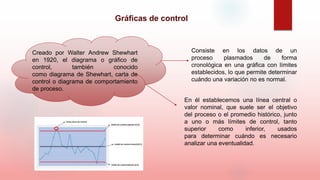 Gráficas de control
Creado por Walter Andrew Shewhart
en 1920, el diagrama o gráfico de
control, también conocido
como diagrama de Shewhart, carta de
control o diagrama de comportamiento
de proceso.
Consiste en los datos de un
proceso plasmados de forma
cronológica en una gráfica con límites
establecidos, lo que permite determinar
cuándo una variación no es normal.
En él establecemos una línea central o
valor nominal, que suele ser el objetivo
del proceso o el promedio histórico, junto
a uno o más límites de control, tanto
superior como inferior, usados
para determinar cuándo es necesario
analizar una eventualidad.
 
