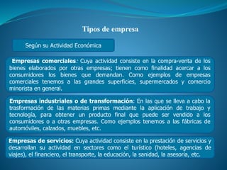 Tipos de empresa 
Según su Actividad Económica 
Empresas comerciales: Cuya actividad consiste en la compra-venta de los 
bienes elaborados por otras empresas; tienen como finalidad acercar a los 
consumidores los bienes que demandan. Como ejemplos de empresas 
comerciales tenemos a las grandes superficies, supermercados y comercio 
minorista en general. 
Empresas industriales o de transformación: En las que se lleva a cabo la 
trasformación de las materias primas mediante la aplicación de trabajo y 
tecnología, para obtener un producto final que puede ser vendido a los 
consumidores o a otras empresas. Como ejemplos tenemos a las fábricas de 
automóviles, calzados, muebles, etc. 
Empresas de servicios: Cuya actividad consiste en la prestación de servicios y 
desarrollan su actividad en sectores como el turístico (hoteles, agencias de 
viajes), el financiero, el transporte, la educación, la sanidad, la asesoría, etc. 
 