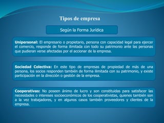 Tipos de empresa 
Según la Forma Jurídica 
Unipersonal: El empresario o propietario, persona con capacidad legal para ejercer 
el comercio, responde de forma ilimitada con todo su patrimonio ante las personas 
que pudieran verse afectadas por el accionar de la empresa. 
Sociedad Colectiva: En este tipo de empresas de propiedad de más de una 
persona, los socios responden también de forma ilimitada con su patrimonio, y existe 
participación en la dirección o gestión de la empresa. 
Cooperativas: No poseen ánimo de lucro y son constituidas para satisfacer las 
necesidades o intereses socioeconómicos de los cooperativistas, quienes también son 
a la vez trabajadores, y en algunos casos también proveedores y clientes de la 
empresa. 
 