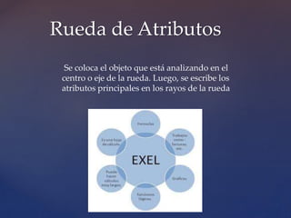 Rueda de Atributos 
Se coloca el objeto que está analizando en el 
centro o eje de la rueda. Luego, se escribe los 
atributos principales en los rayos de la rueda 
 
