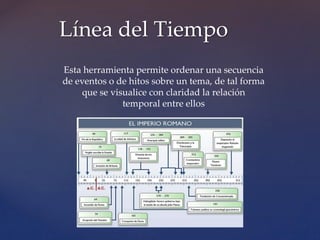 Línea del Tiempo 
Esta herramienta permite ordenar una secuencia 
de eventos o de hitos sobre un tema, de tal forma 
que se visualice con claridad la relación 
temporal entre ellos 
 