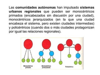 Las comunidades autónomas han impulsado sistemas
urbanos regionales que pueden ser monocéntricos
primados (encabezados sin discusión por una ciudad),
monocéntricos jerarquizados (en la que una ciudad
encabeza el sistema, pero existen ciudades intermedias)
y policéntricos (cuando dos o más ciudades protagonizan
por igual las relaciones regionales).
 