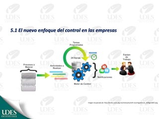 5.1 El nuevo enfoque del control en las empresas
Imagen recuperada de: http://recibe.cucei.udg.mx/revista/es/vol4-no1/img/articulo_10/figura007.png
 