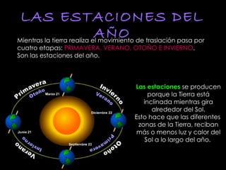 LAS ESTACIONES DEL AÑO Mientras la tierra realiza el movimiento de traslación pasa por cuatro etapas:  PRIMAVERA, VERANO, OTOÑO E INVIERNO . Son las estaciones del año. Las estaciones  se producen porque la Tierra está inclinada mientras gira alrededor del Sol. Esto hace que las diferentes  zonas de la Tierra, reciban más o menos luz y calor del Sol a lo largo del año.  