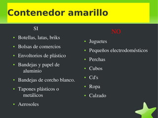    
Contenedor amarillo
            SI  
● Botellas, latas, briks
● Bolsas de comercios
● Envoltorios de plástico
● Bandejas y papel de 
aluminio
● Bandejas de corcho blanco.
● Tapones plásticos o 
metálicos
● Aerosoles
              NO
● Juguetes
● Pequeños electrodomésticos
● Perchas
● Cubos
● Cd's
● Ropa
● Calzado
 