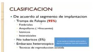 Comprehensive Overview of Early Pregnancy Complications and Management ...