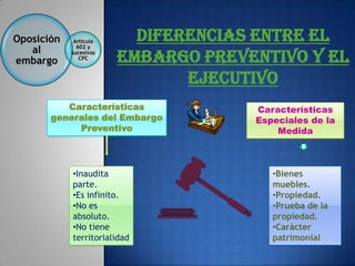 Oposición    Artículo     Diferencias entre el
   al         602 y

embargo
            sucesivos
               CPC      Embargo Preventivo y el
                               Ejecutivo
          Características            Características
       generales del Embargo         Especiales de la
            Preventivo                   Medida



            •Inaudita                   •Bienes
            parte.                      muebles.
            •Es infinito.               •Propiedad.
            •No es                      •Prueba de la
            absoluto.                   propiedad.
            •No tiene                   •Carácter
            territorialidad             patrimonial
 