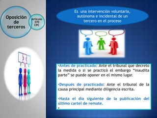 Es una intervención voluntaria,
Oposición                        autónoma e incidental de un
            Artículo
   de         370                   tercero en el proceso
              CPC
terceros




                       •Antes de practicado: Ante el tribunal que decreto
                       la medida o si se practicó el embargo “inaudita
                       parte” se puede oponer en el mismo lugar.

                       •Después de practicado: Ante el tribunal de la
                       causa principal mediante diligencia escrita.

                       •Hasta el día siguiente de la publicación del
                       último cartel de remate.
                       •
 