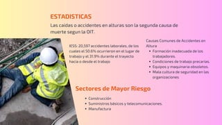 IESS: 20,597 accidentes laborales, de los
cuales el 50.6% ocurrieron en el lugar de
trabajo y el 31.9% durante el trayecto
hacia o desde el trabajo
Las caidas o accidentes en alturas son la segunda causa de
muerte segun la OIT.
ESTADISTICAS
Causas Comunes de Accidentes en
Altura
Formación inadecuada de los
trabajadores.
Condiciones de trabajo precarias.
Equipos y maquinaria obsoletos.
Mala cultura de seguridad en las
organizaciones
Sectores de Mayor Riesgo
Construcción
Suministros básicos y telecomunicaciones.
Manufactura
 