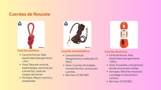 Cuerda estática
Características: Baja
elasticidad (alargamiento
<5%).
Usos: Rescate vertical,
espeleología, ascenso por
cuerda fija, izado de
cargas/personas.
Ventajas: Mayor control y
estabilidad.
Cuerdas de Rescate
Cuerda semiestática
Características:
Alargamiento moderado (5-
10%).
Usos: Cuerdas de trabajo,
rescate técnico, acceso por
cuerdas.
Normas: CE EN 1891.
Cuerda dinamica
Características: Alta
elasticidad (alargamiento
>10%).
Usos: Escalada y situaciones
donde se prevean caídas.
Ventajas: Absorbe impactos
y protege al rescatista o
víctima.
Normas: CE EN 892.
 