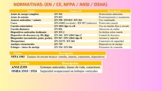 NORMATIVAS: (EN / CE, NFPA / ANSI / OSHA)
 