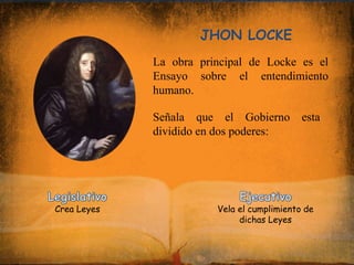 JHON LOCKE
La obra principal de Locke es el
Ensayo sobre el entendimiento
humano.
Señala que el Gobierno esta
dividido en dos poderes:
Crea Leyes Vela el cumplimiento de
dichas Leyes