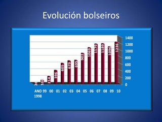 As prácticas son fundamentais para acadar a formación e experiencia necesaria para incorporarse ao mercado laboral