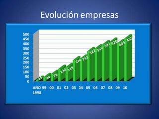 77% das empresas teñenbolseiros