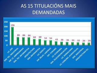 3 	Aptitud para trabajar en equipo 		  5 	  2 	+3 	 