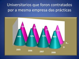 5 	Capacidad de gestión y comunicación 	  8 	  6 	+2 	 