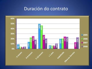 6 	Idiomas 				10 	  7 	+3 	 