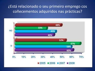8 	Motivación y disposición para el trabajo 	  6 	  1 	+5 	 