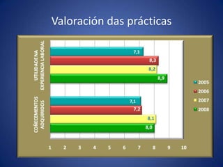 9 	Aptitud para aprender 			  1 	  5 	-4 	 