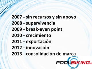 2007	
  -­‐	
  sin	
  recursos	
  y	
  sin	
  apoyo	
  
2008	
  -­‐	
  supervivencia	
  
2009	
  -­‐	
  break-­‐even	
  point	
  
2010	
  -­‐	
  crecimiento	
  
2011	
  -­‐	
  exportación	
  
2012	
  -­‐	
  innovación	
  
2013-­‐	
  	
  consolidación	
  de	
  marca	
  
 