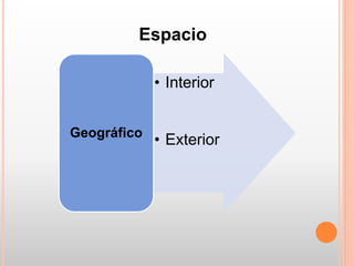 • Interior
• ExteriorGeográfico
Espacio
 