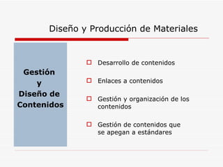 Gestión  y  Diseño de  Contenidos Desarrollo de contenidos Enlaces a contenidos Gestión y organización de los contenidos Gestión de contenidos que se apegan a estándares Diseño y Producción de Materiales 