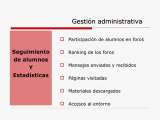 Seguimiento de alumnos  Y Estadísticas Participación de alumnos en foros Ranking de los foros  Mensajes enviados y recibidos Páginas visitadas Materiales descargados Accesos al entorno Gestión administrativa 
