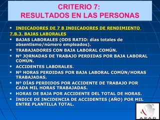  INDICADORES DE 7 B INDICADORES DE RENDIMIENTOINDICADORES DE 7 B INDICADORES DE RENDIMIENTO
7.B.3. BAJAS LABORALES7.B.3. BAJAS LABORALES
 BAJAS LABORALES (ODS RATIO: días totales deBAJAS LABORALES (ODS RATIO: días totales de
absentismo/número empleados).absentismo/número empleados).
 TRABAJADORES CON BAJA LABORAL COMÚN.TRABAJADORES CON BAJA LABORAL COMÚN.
 Nº JORNADAS DE TRABAJO PERDIDAS POR BAJA LABORALNº JORNADAS DE TRABAJO PERDIDAS POR BAJA LABORAL
COMÚN.COMÚN.
 ACCIDENTES LABORALES.ACCIDENTES LABORALES.
 Nº HORAS PERDIDAS POR BAJA LABORAL COMÚN/HORASNº HORAS PERDIDAS POR BAJA LABORAL COMÚN/HORAS
TRABAJADAS.TRABAJADAS.
 Nº DÍAS PERDIDOS POR ACCIDENTE DE TRABAJO PORNº DÍAS PERDIDOS POR ACCIDENTE DE TRABAJO POR
CADA MIL HORAS TRABAJADAS.CADA MIL HORAS TRABAJADAS.
 HORAS DE BAJA POR ACCIDENTE DEL TOTAL DE HORAS.HORAS DE BAJA POR ACCIDENTE DEL TOTAL DE HORAS.
 ÍNDICE DE INCIDENCIA DE ACCIDENTES (AÑO) POR MILÍNDICE DE INCIDENCIA DE ACCIDENTES (AÑO) POR MIL
ENTRE PLANTILLA TOTAL.ENTRE PLANTILLA TOTAL.
CRITERIO 7:
RESULTADOS EN LAS PERSONAS
 