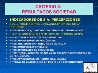 CRITERIO 8:
RESULTADOS SOCIEDAD
 INDICADORES DE 8 A. PERCEPCIONESINDICADORES DE 8 A. PERCEPCIONES
 8.A.1. PERCEPCIONES / RECONOCIMIENTOS DE LA8.A.1. PERCEPCIONES / RECONOCIMIENTOS DE LA
SOCIEDAD.SOCIEDAD.
 Nº DE PREMIOS Y/O RECONOCIMIENTOS RECIBIDOS AL AÑO.Nº DE PREMIOS Y/O RECONOCIMIENTOS RECIBIDOS AL AÑO.
 8.A.2. APARICIONES EN MEDIOS DE COMUNICACIÓN.8.A.2. APARICIONES EN MEDIOS DE COMUNICACIÓN.
 Nº DE DIFERENTES NOTICIAS GENERADAS.Nº DE DIFERENTES NOTICIAS GENERADAS.
 Nº DE APARICIONES EN PERIÓDICOS.Nº DE APARICIONES EN PERIÓDICOS.
 Nº DE ARTÍCULOS EN "TRIBUNA DE LA RIOJA“.Nº DE ARTÍCULOS EN "TRIBUNA DE LA RIOJA“.
 Nº DE ENTREVISTAS EN RADIO.Nº DE ENTREVISTAS EN RADIO.
 Nº DE REPORTAJES EN TELEVISIÓN.Nº DE REPORTAJES EN TELEVISIÓN.
 Nº DE INFORMACIONES SOBRE ARAD APARECIDAS EN PORTADASNº DE INFORMACIONES SOBRE ARAD APARECIDAS EN PORTADAS
DE PERIÓDICOS.DE PERIÓDICOS.
 Nº DE APARICIONES EN MEDIOS NACIONALESNº DE APARICIONES EN MEDIOS NACIONALES
 Nº TOTAL DE APARICIONES EN MEDIOS DE COMUNICACIÓN.Nº TOTAL DE APARICIONES EN MEDIOS DE COMUNICACIÓN.
 
