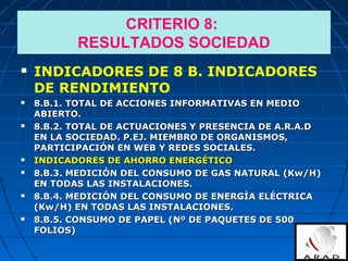  INDICADORES DE 8 B. INDICADORES
DE RENDIMIENTO
 8.B.1. TOTAL DE ACCIONES INFORMATIVAS EN MEDIO8.B.1. TOTAL DE ACCIONES INFORMATIVAS EN MEDIO
ABIERTO.ABIERTO.
 8.B.2. TOTAL DE ACTUACIONES Y PRESENCIA DE A.R.A.D8.B.2. TOTAL DE ACTUACIONES Y PRESENCIA DE A.R.A.D
EN LA SOCIEDAD. P.EJ. MIEMBRO DE ORGANISMOS,EN LA SOCIEDAD. P.EJ. MIEMBRO DE ORGANISMOS,
PARTICIPACIÓN EN WEB Y REDES SOCIALES.PARTICIPACIÓN EN WEB Y REDES SOCIALES.
 INDICADORES DE AHORRO ENERGÉTICOINDICADORES DE AHORRO ENERGÉTICO
 8.B.3. MEDICIÓN DEL CONSUMO DE GAS NATURAL (Kw/H)8.B.3. MEDICIÓN DEL CONSUMO DE GAS NATURAL (Kw/H)
EN TODAS LAS INSTALACIONES.EN TODAS LAS INSTALACIONES.
 8.B.4. MEDICIÓN DEL CONSUMO DE ENERGÍA ELÉCTRICA8.B.4. MEDICIÓN DEL CONSUMO DE ENERGÍA ELÉCTRICA
(Kw/H) EN TODAS LAS INSTALACIONES.(Kw/H) EN TODAS LAS INSTALACIONES.
 8.B.5. CONSUMO DE PAPEL (Nº DE PAQUETES DE 5008.B.5. CONSUMO DE PAPEL (Nº DE PAQUETES DE 500
FOLIOS)FOLIOS)
CRITERIO 8:
RESULTADOS SOCIEDAD
 