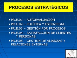PROCESOS ESTRATÉGICOS
• PR.E.01 – AUTOEVALUACIÓNPR.E.01 – AUTOEVALUACIÓN
• PR.E.02 – POLÍTICA Y ESTRATEGIAPR.E.02 – POLÍTICA Y ESTRATEGIA
• PR.E.03 – GESTIÓN POR PROCESOSPR.E.03 – GESTIÓN POR PROCESOS
• PR.E.04 – SATISFACCIÓN DE CLIENTESPR.E.04 – SATISFACCIÓN DE CLIENTES
Y PERSONASY PERSONAS
• PR.E.05 – GESTIÓN DE ALIANZAS YPR.E.05 – GESTIÓN DE ALIANZAS Y
RELACIONES EXTERNASRELACIONES EXTERNAS
 