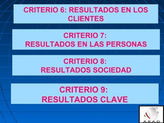 CRITERIO 6: RESULTADOS EN LOS
CLIENTES
CRITERIO 7:
RESULTADOS EN LAS PERSONAS
CRITERIO 8:
RESULTADOS SOCIEDAD
CRITERIO 9:
RESULTADOS CLAVE
 