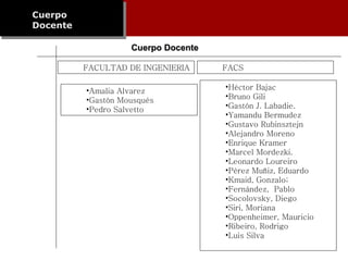 Cuerpo Docente Cuerpo Docente FACULTAD DE INGENIERIA FACS Amalia Alvarez Gastón Mousqués Pedro Salvetto Héctor Bajac Bruno Gili Gastón J. Labadie. Yamandu Bermudez Gustavo Rubinsztejn Alejandro Moreno Enrique Kramer Marcel Mordezki. Leonardo Loureiro Pérez Muñiz, Eduardo Kmaid, Gonzalo; Fernández,  Pablo Socolovsky, Diego Siri, Moriana Oppenheimer, Mauricio Ribeiro, Rodrigo Luis Silva 