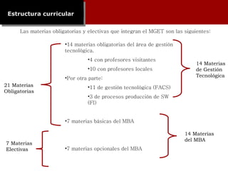 Estructura curricular Las materias obligatorias y electivas que integran el MGET son las siguientes: 21 Materias Obligatorias 7 Materias Electivas 14 materias obligatorias del área de gestión tecnológica. 4 con profesores visitantes 10 con profesores locales Por otra parte: 11 de gestión tecnológica (FACS) 3 de procesos producción de SW (FI) 7 materias básicas del MBA 7 materias opcionales del MBA 14 Materias del MBA 14 Materias de Gestión Tecnológica 