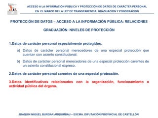 ACCESO A LA INFORMACIÓN PÚBLICA Y PROTECCIÓN DE DATOS DE CARÁCTER PERSONAL
EN EL MARCO DE LA LEY DE TRANSPARENCIA: GRADUACIÓN Y PONDERACIÓN
JOAQUIN MIGUEL BURGAR ARQUIMBAU – EXCMA. DIPUTACIÓN PROVINCIAL DE CASTELLÓN
PROTECCIÓN DE DATOS – ACCESO A LA INFORMACIÓN PÚBLICA: RELACIONES
GRADUACIÓN: NIVELES DE PROTECCIÓN
1.Datos de carácter personal especialmente protegidos.
a) Datos de carácter personal merecedores de una especial protección que
cuentan con asiento constitucional.
b) Datos de carácter personal merecedores de una especial protección carentes de
un asiento constitucional expreso.
2.Datos de carácter personal carentes de una especial protección.
3.Datos identificativos relacionados con la organización, funcionamiento o
actividad pública del órgano.
 