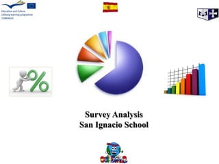 Survey Analysis
San Ignacio School
 