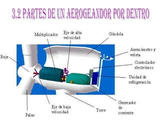 3.2 partes de un aerogeandor por dentro 