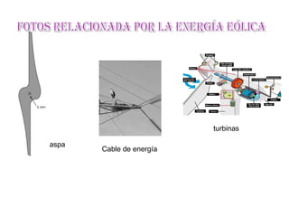 Fotos relacionada por la energía eólica aspa turbinas Cable de energía 