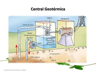 Energía  Hidroeléctrica.