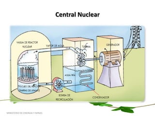 Energía Eólica.MINISTERIO DE ENERGIA Y MINAS SISTEMA DE GENERACION A GRAN ESCALA