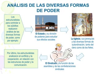 ANÁLISIS DE LAS DIVERSAS FORMAS
DE PODER
Los
estructuralistas
para controlar a
los súbditos
realizaron
análisis de las
diversas formas
de poder, como
por ejemplo:
El Estado y su división
de poderes para estudiar
sus efectos sociales La Iglesia, sus jerarquías
y las diversas formas de
subordinación, tanto del
clero como de los fieles.
El Sindicato y la función de las
asamblea y de las confederaciones
sindicales
Por último, los estructuralistas
analizaron el conflicto y la
cooperación, en relación con
las estructuras de poder y la
comunicación.
 