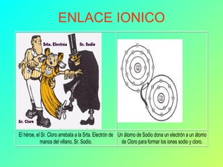 ENLACE IONICO 
