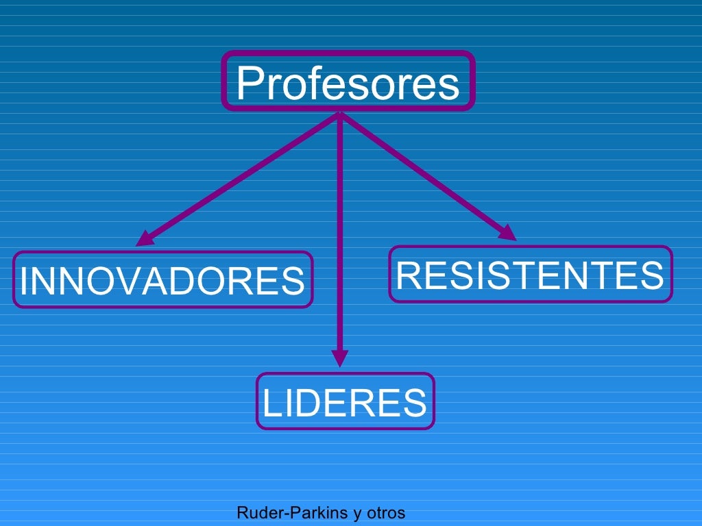 PresentacióN En Power