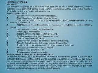 NUESTRA SITUACIÓN:
Problemas:
Los problemas existentes en la institución están centrados en los aspectos financieros, sociales,
pedagógicos y la salubridad, por los cuales se plantean soluciones viables que permitan durante el
año escolar minimizar las problemáticas existentes.
Selección de Problemas:
            Dotación y mantenimiento del comedor escolar.
            Reconstrucción de paredones y cerca de ciclón.
            Filtraciones en el techo de las aulas de educación inicial, comedor, auditórium y otras
    áreas de la planta física.
            Reconstrucción y acondicionamiento de sanitarios y de tuberías de aguas blancas y
    negras.
            Pintura externa e interna de infraestructura.
            Filtro de agua y enfriadores.
            Reacondicionamiento eléctrico interno y externo.
            Canalización y empotramiento de aguas servidas.
            Creación de escuela para padres.
            Construcción de espacios de recreación para los estudiantes.
            Dotación de implementos de limpieza para las áreas verdes.
            Solucionar el problema de la presencia de palomas en la institución.
            Reacondicionamiento de la cancha múltiple.
            Construcción de cantina escolar.
            Construcción de un comedor escolar.
Análisis y explicación de los problemas prioritarios.
Es de suma importancia dotar de implementos y hacerle un mantenimiento general al comedor de la
institución debido a que esto permitirá que los alimentos se preparen en un ambiente que cumpla
con las normativas establecidas. La repotenciación de paredones y la cerca de ciclón son una
necesidad irrefutable por cuanto representa un peligro para todos los integrantes de la comunidad
escolar y sus vecinos, los paredones están deteriorados, unos incluso se cayeron, lo que puede
ocasionar que la institución quede a merced de la delincuencia.
 