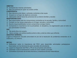 AMISTAD:
 Comparta las mismas actividades.
 Sea una persona en quien se pueda confiar.
CONVIVENCIA:
 Sea tolerante ante ideas y actitudes contrarias a las suyas.
 Coopere en el logro de objetivos comunes.
 Demuestre afecto hacia las personas de su entorno familiar y escolar.
RESPONSABILIDAD:
 Sea responsable ante los compromisos contraídos en la escuela, familia y comunidad.
 Cumpla con las tareas asignadas en el hogar, escuela y comunidad.
 Asuma responsabilidades común compromiso consigo mismo.
 Comprenda la importancia de la puntualidad, la disciplina y la organización para el éxito de
    sus actividades humanas.
PAZ:
 Se sienta libre de corazón.
 Lleve consigo una actitud positiva ante la vida y ante los retos que enfrenta.
OBJETIVO GENERAL:
Lograr la integración escuela comunidad en pro de la resolución de problemas existentes en la
institución y su entorno.

METAS:
 Reflexionar sobre la importancia del PEIC para desarrollar actividades pedagógicas
  fusionadas con los factores bio-psico-sociales del estudiante.
 Lograr la integración del PEIC y PA en los proyectos educativos.
 Capacitar a todo el personal en cuanto al nuevo diseño curricular.
 Consolidar el proceso de la lecto escritura y enseñanza de las matemáticas.
 